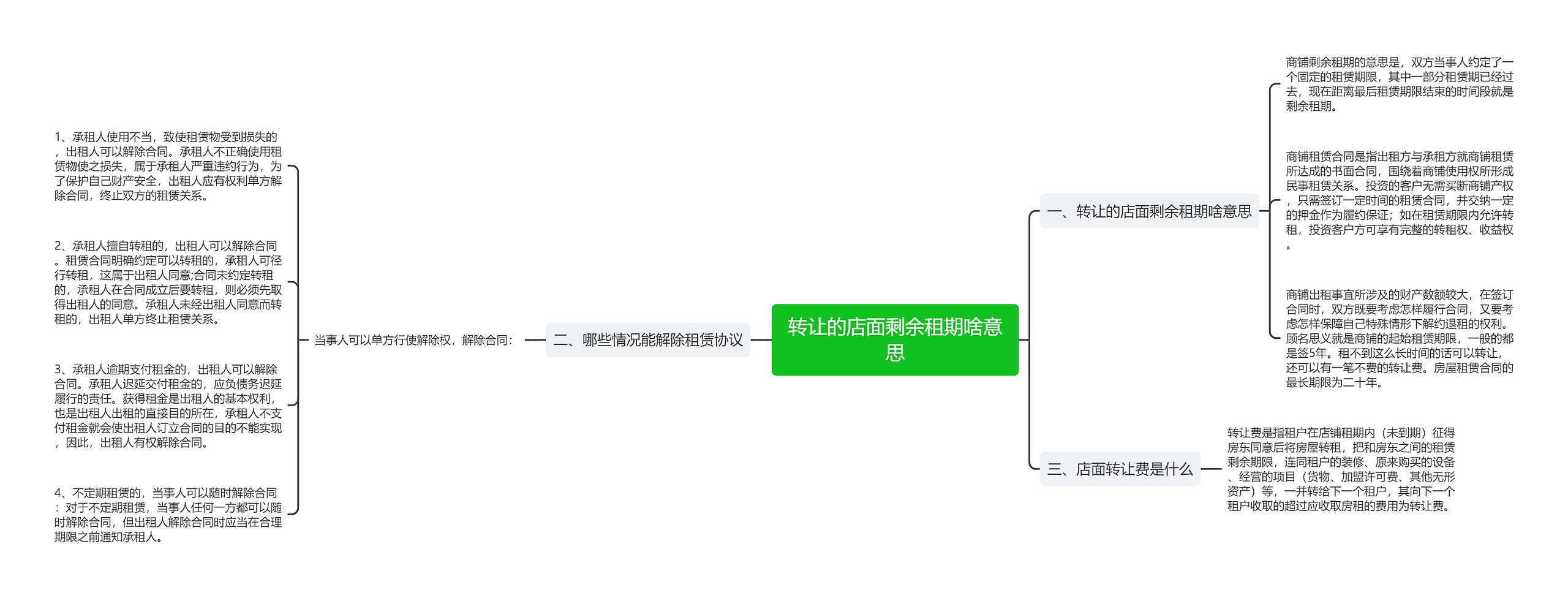 转让的店面剩余租期啥意思