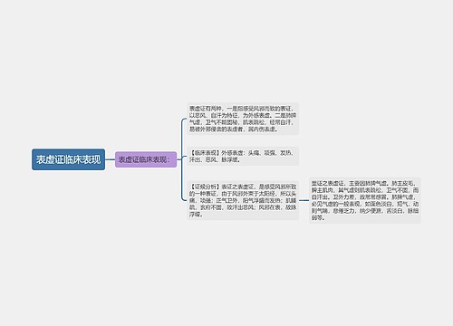 表虚证临床表现