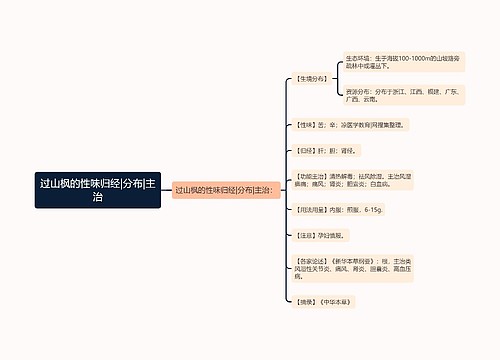 过山枫的性味归经|分布|主治