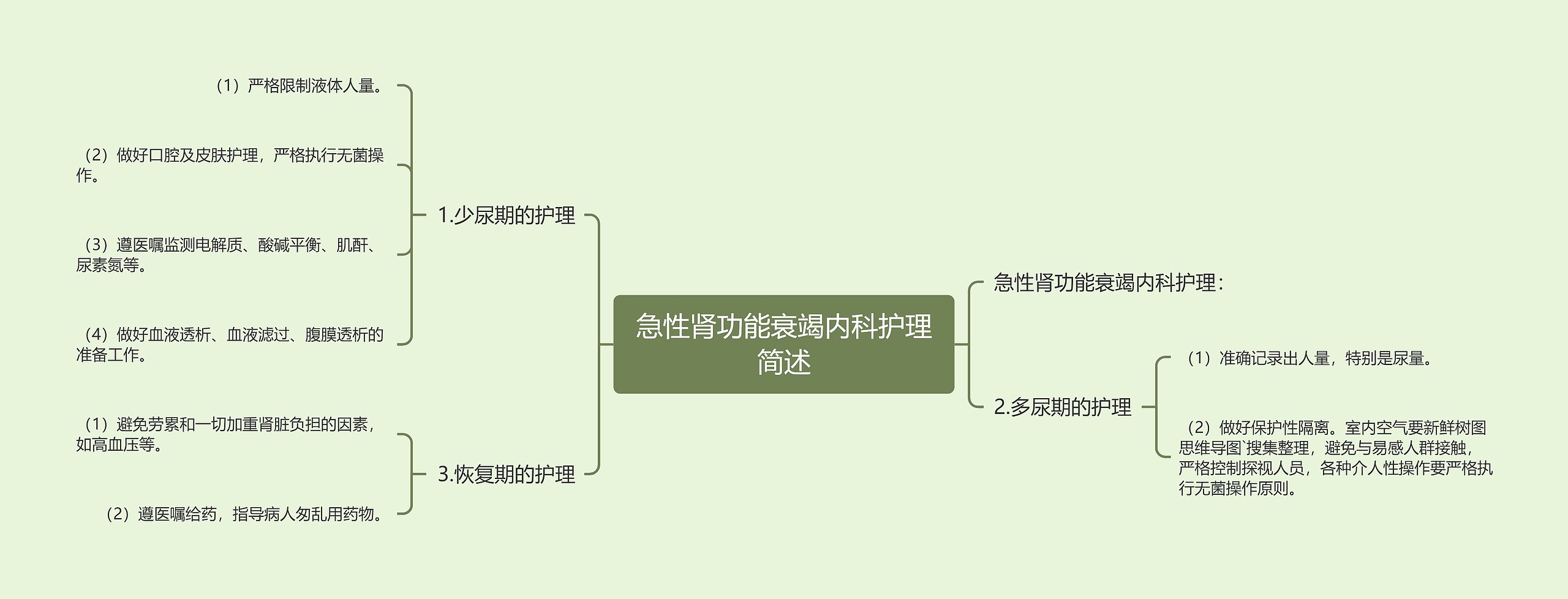 急性肾功能衰竭内科护理简述