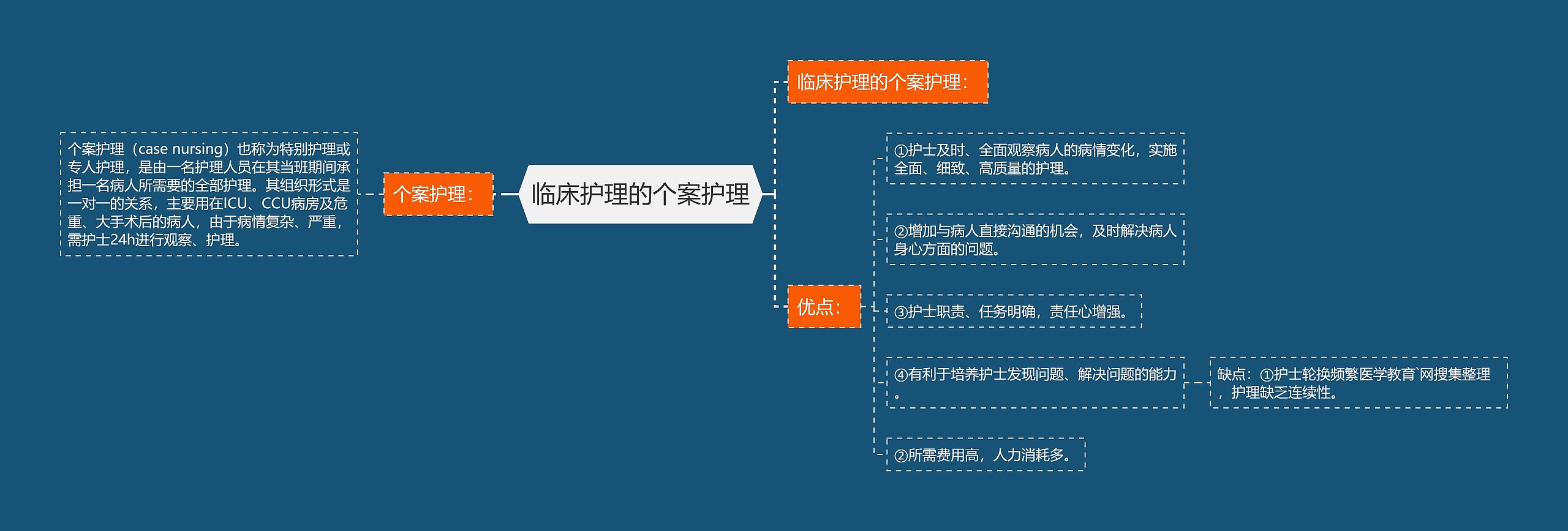 临床护理的个案护理