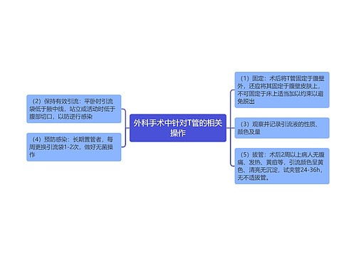 外科手术中针对T管的相关操作