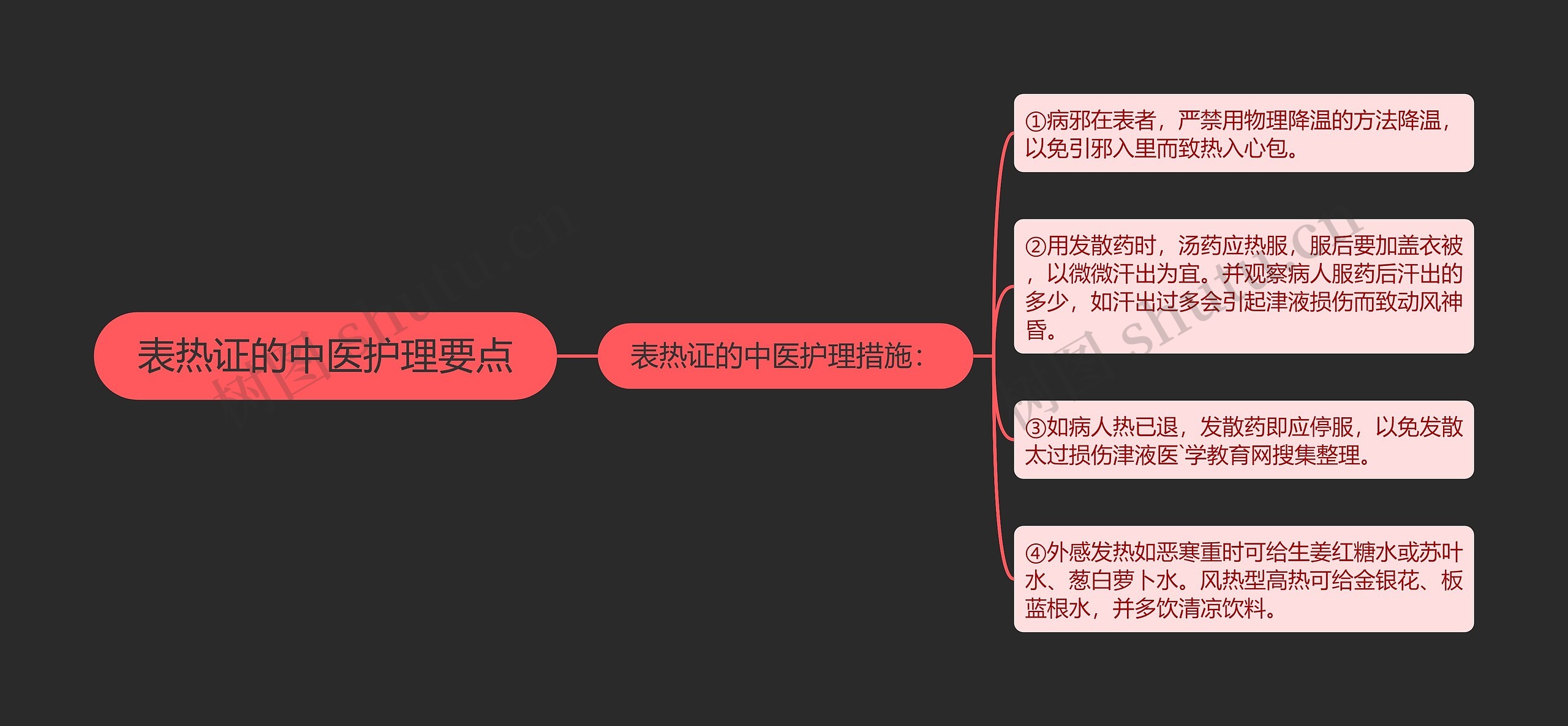 表热证的中医护理要点