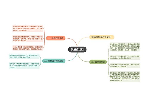 脱发症类型