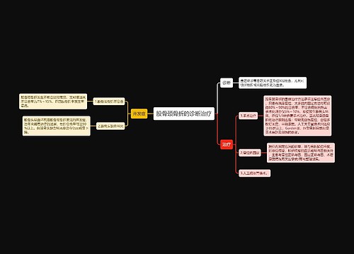 股骨颈骨折的诊断治疗