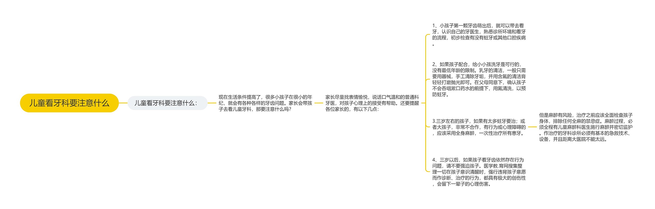 儿童看牙科要注意什么思维导图