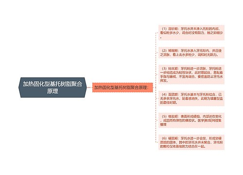 加热固化型基托树脂聚合原理