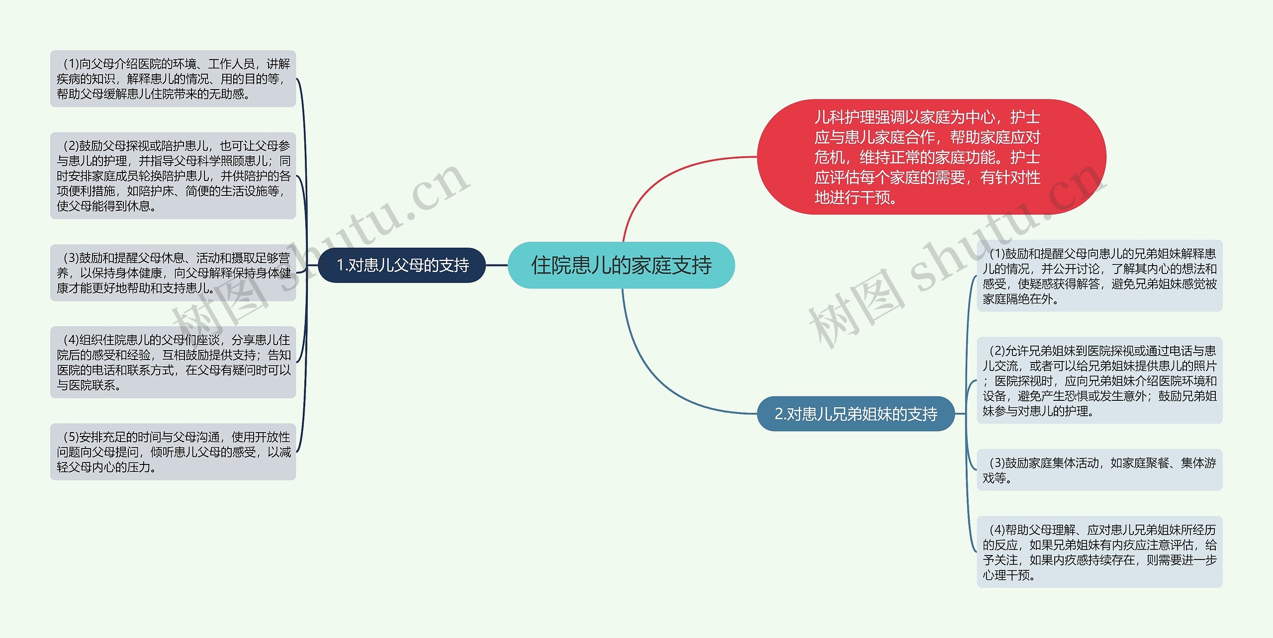 住院患儿的家庭支持