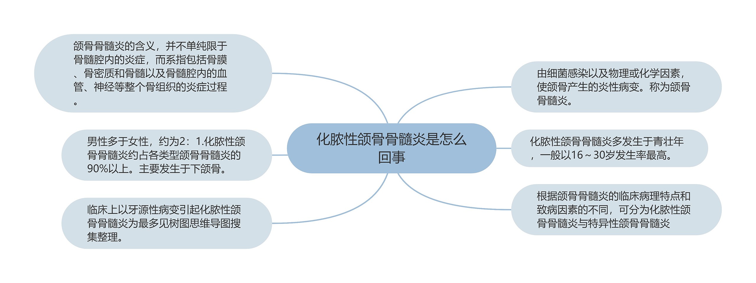化脓性颌骨骨髓炎是怎么回事 化脓性颌骨骨髓炎是怎么回事