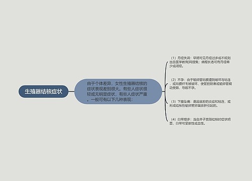 生殖器结核症状