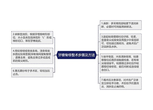 牙槽骨修整术步骤及方法