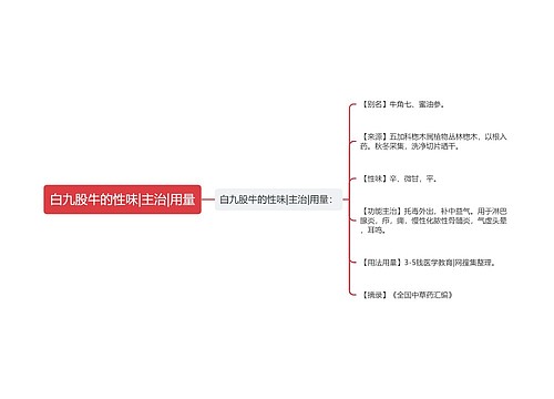 白九股牛的性味|主治|用量