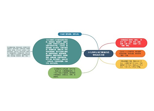 小儿消积止咳口服液的药物组成及功能