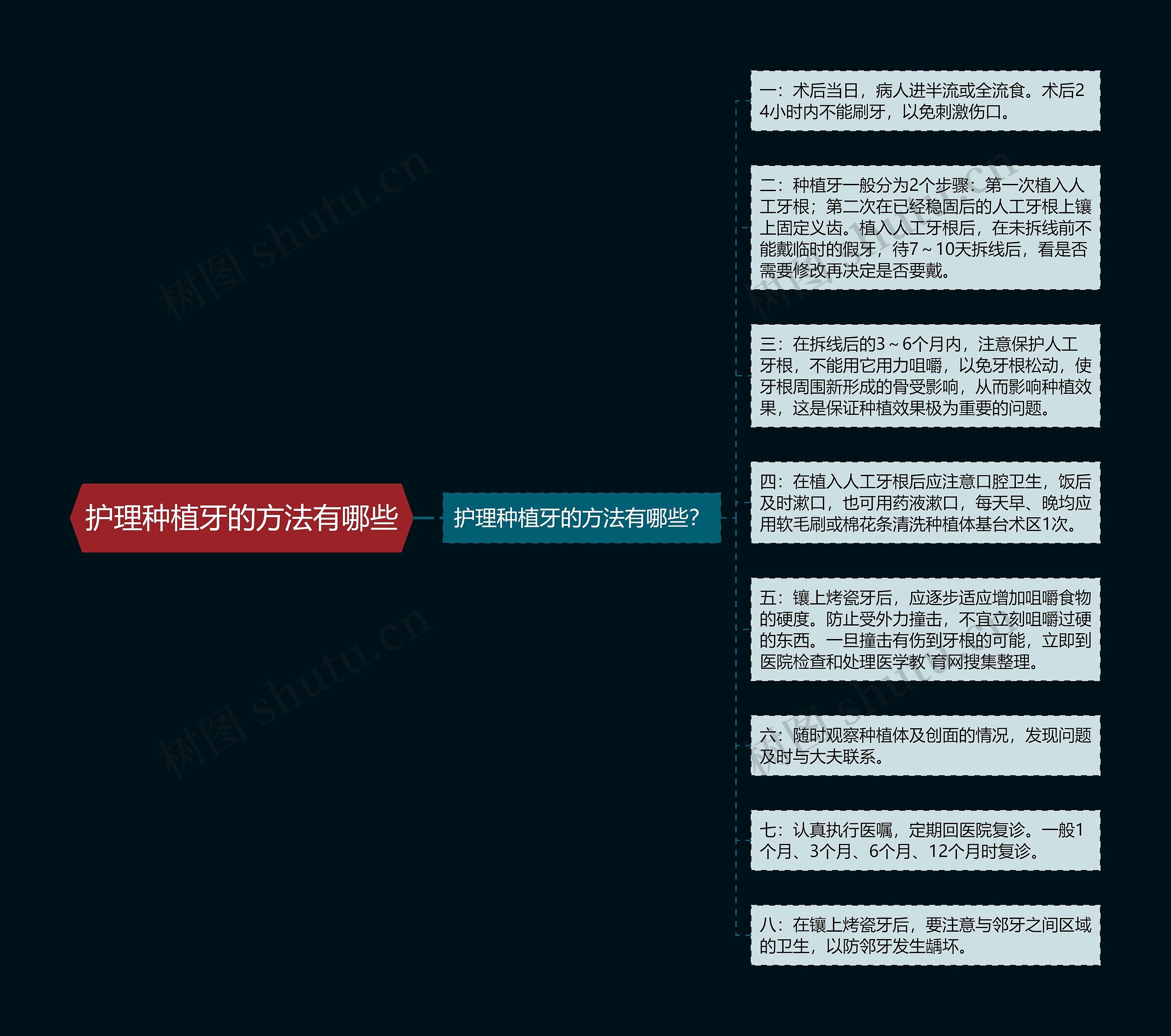 护理种植牙的方法有哪些 护理种植牙的方法有哪些