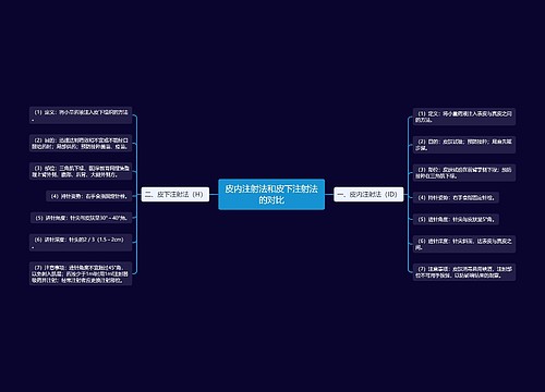 皮内注射法和皮下注射法的对比