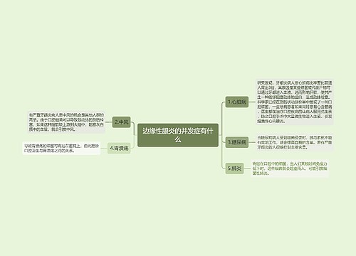 边缘性龈炎的并发症有什么