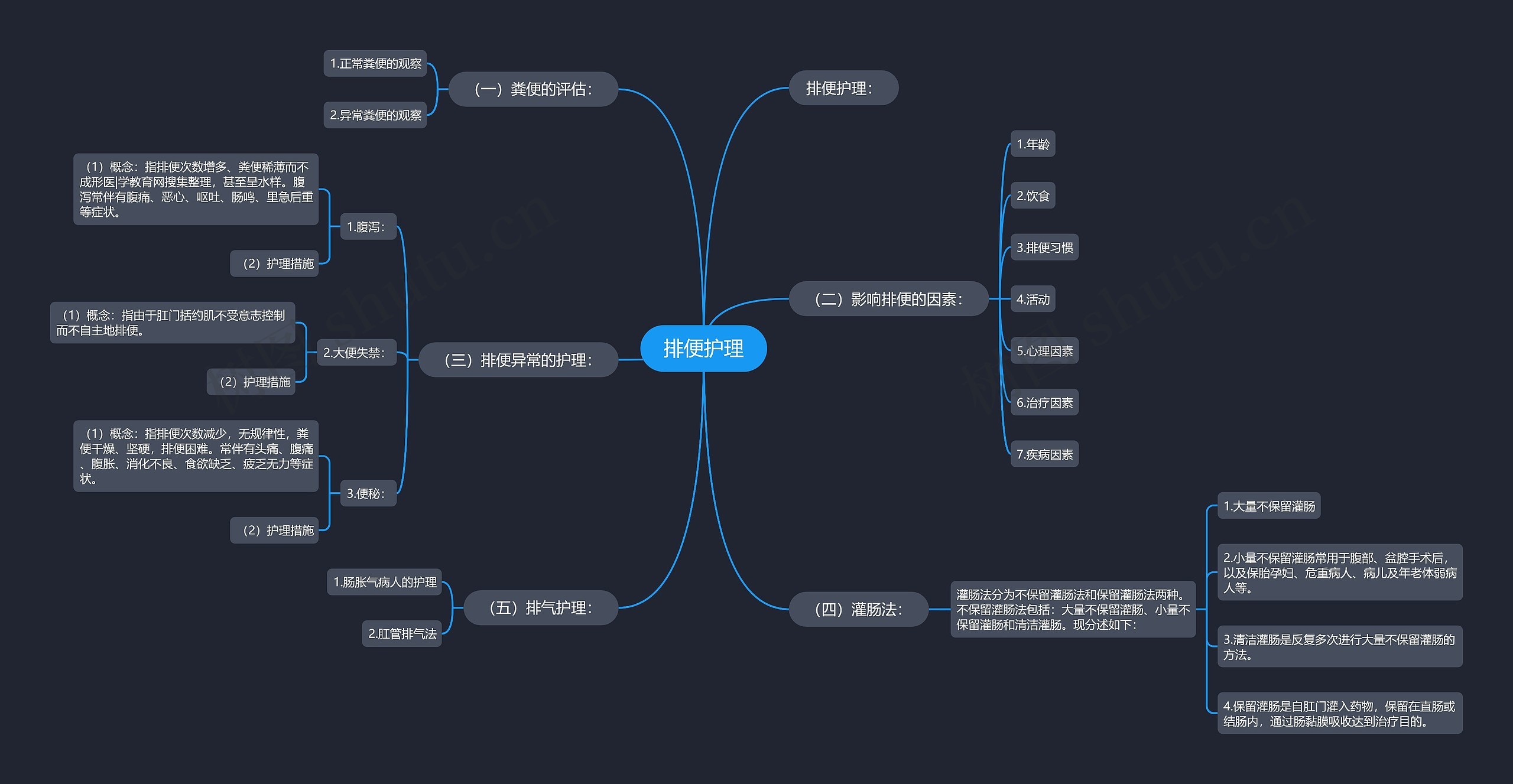 排便护理 排便护理