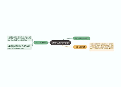 光化性唇炎的诊断