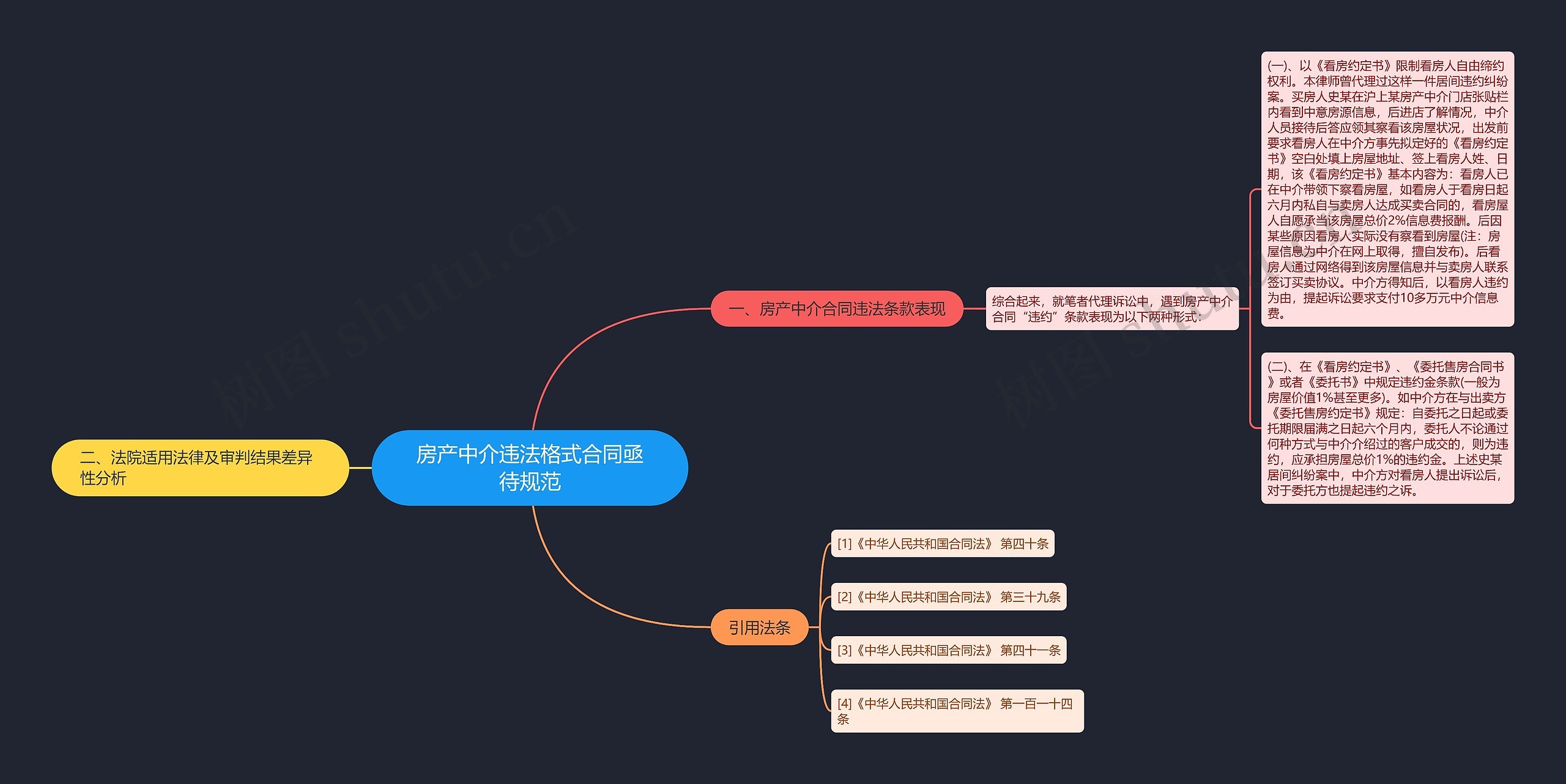 房产中介违法格式合同亟待规范思维导图