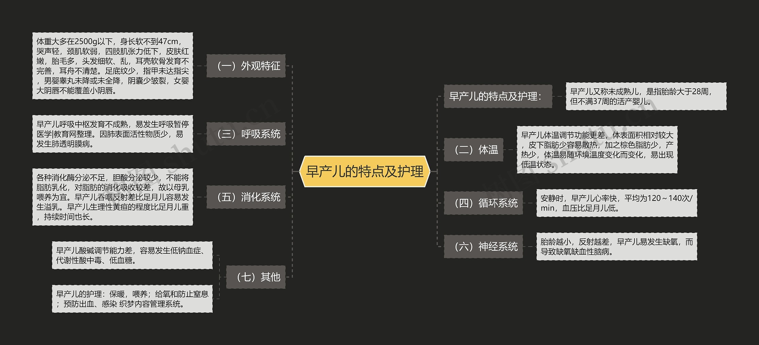 早产儿的特点及护理思维导图