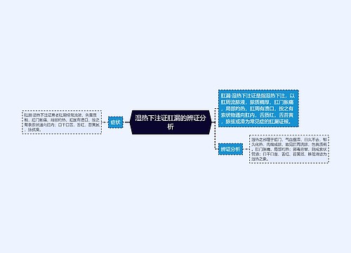 湿热下注证肛漏的辨证分析