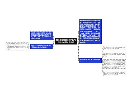 慢性萎缩性胃炎的病因与湿滞虚瘀四方面病机