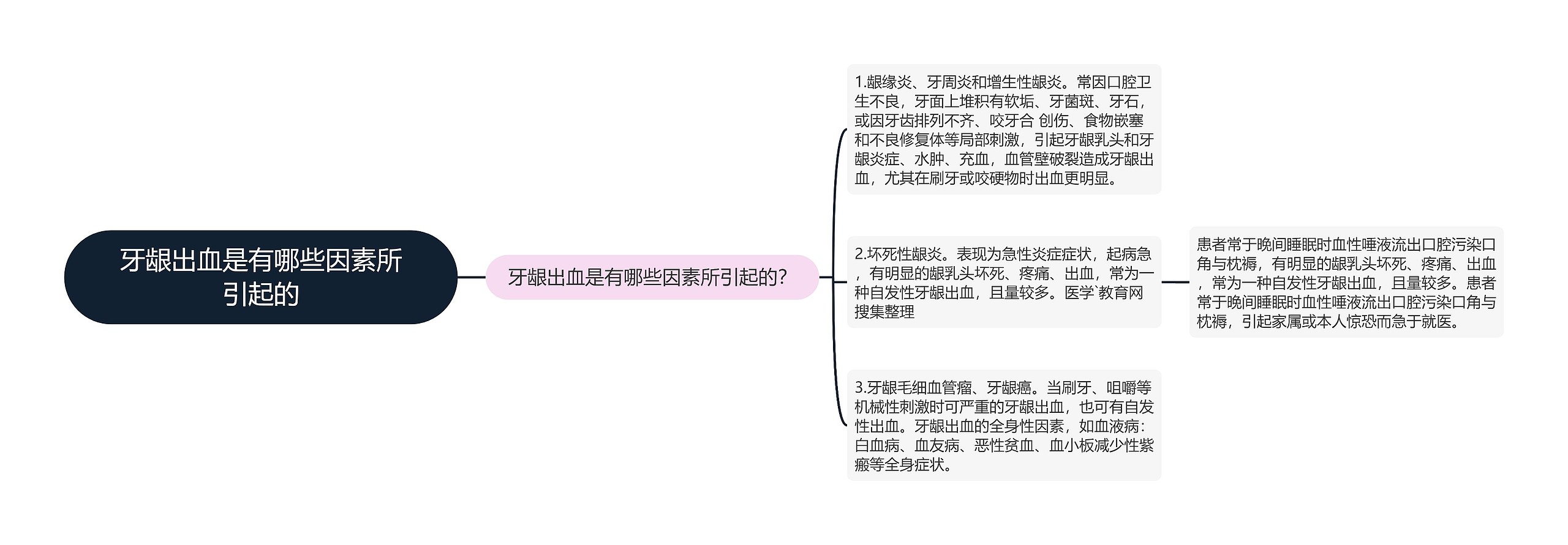 牙龈出血是有哪些因素所引起的 牙龈出血是有哪些因素所引起的