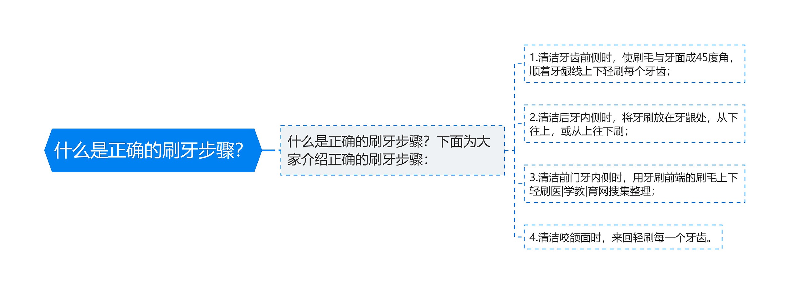 什么是正确的刷牙步骤？