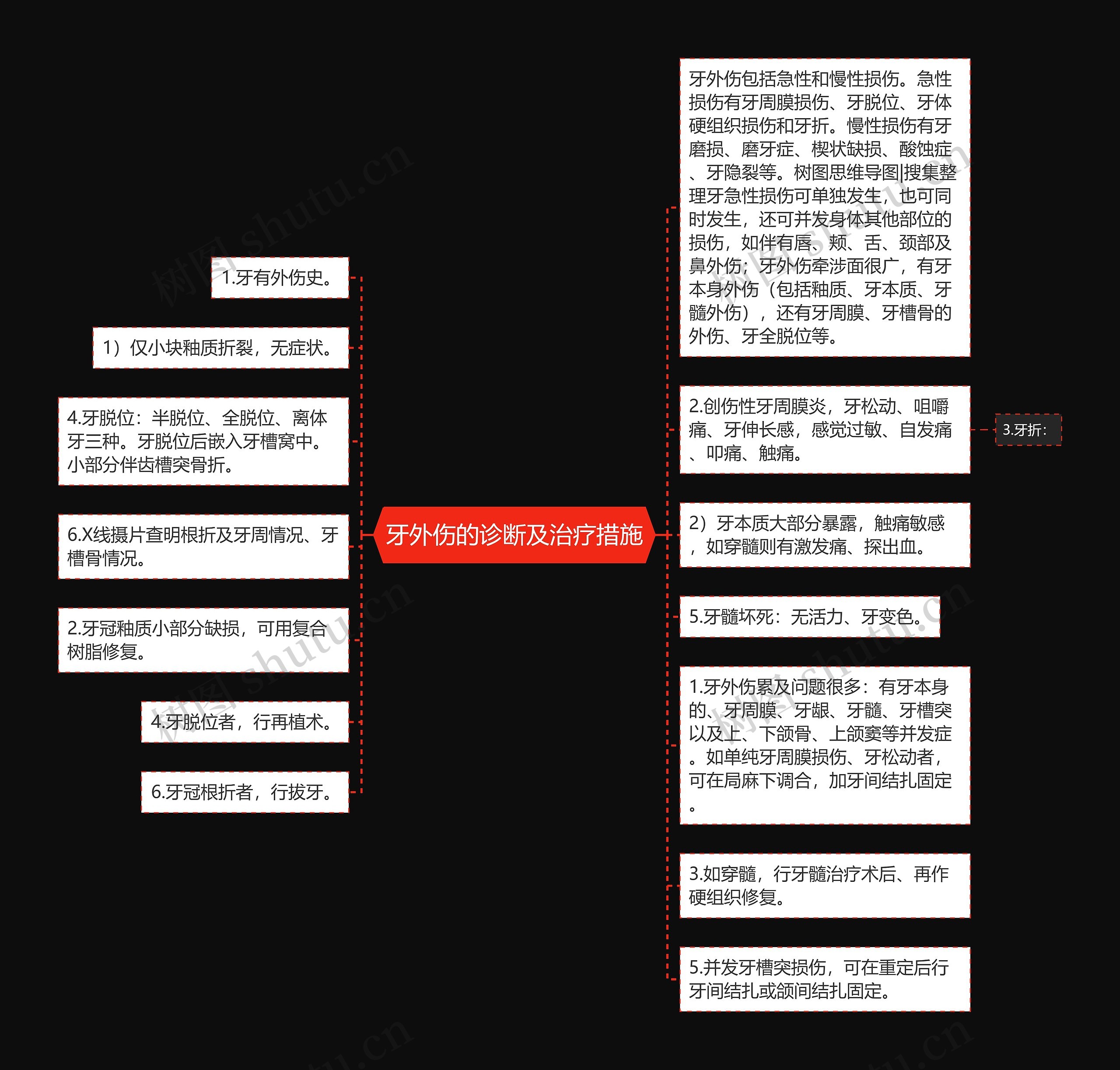 牙外伤的诊断及治疗措施