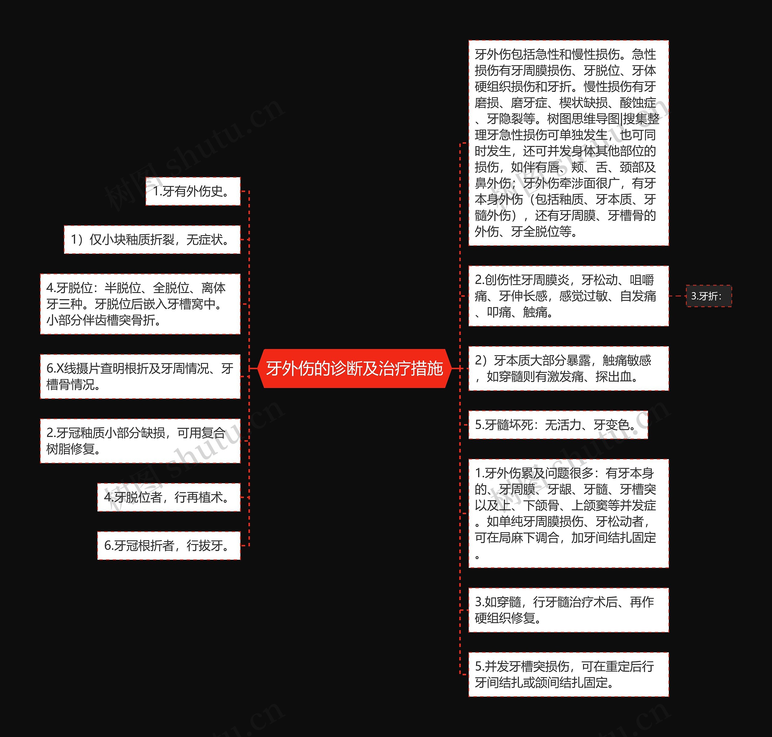 牙外伤的诊断及治疗措施思维导图