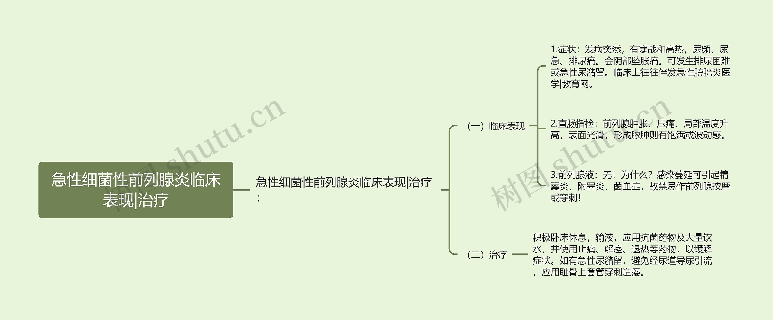 急性细菌性前列腺炎临床表现|治疗