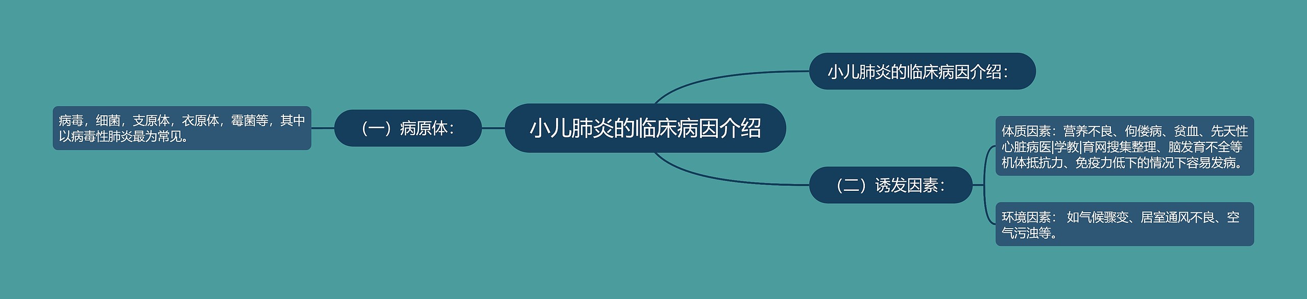 小儿肺炎的临床病因介绍