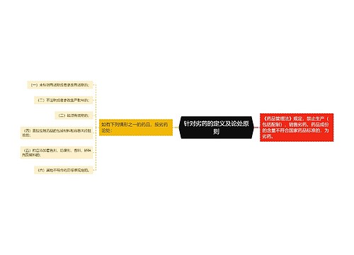 针对劣药的定义及论处原则