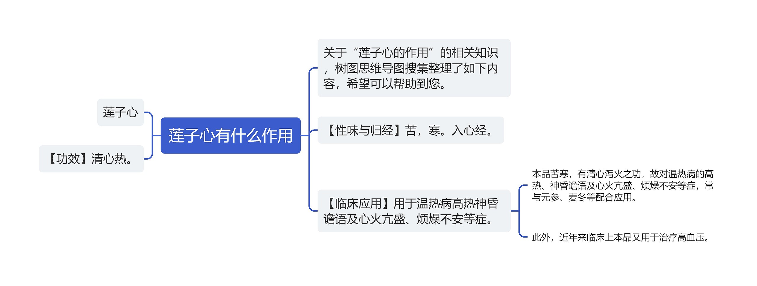 莲子心有什么作用思维导图