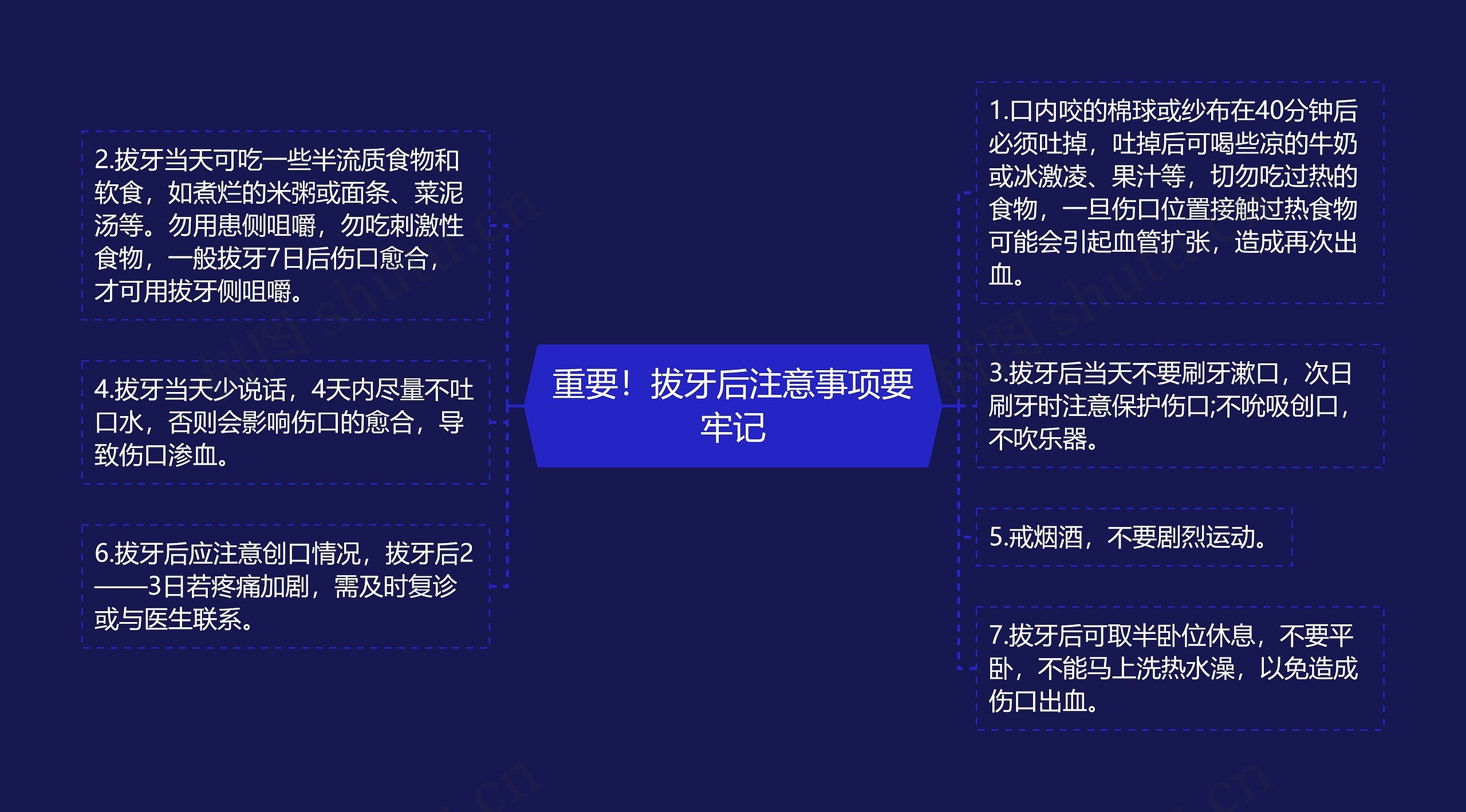 重要！拔牙后注意事项要牢记思维导图