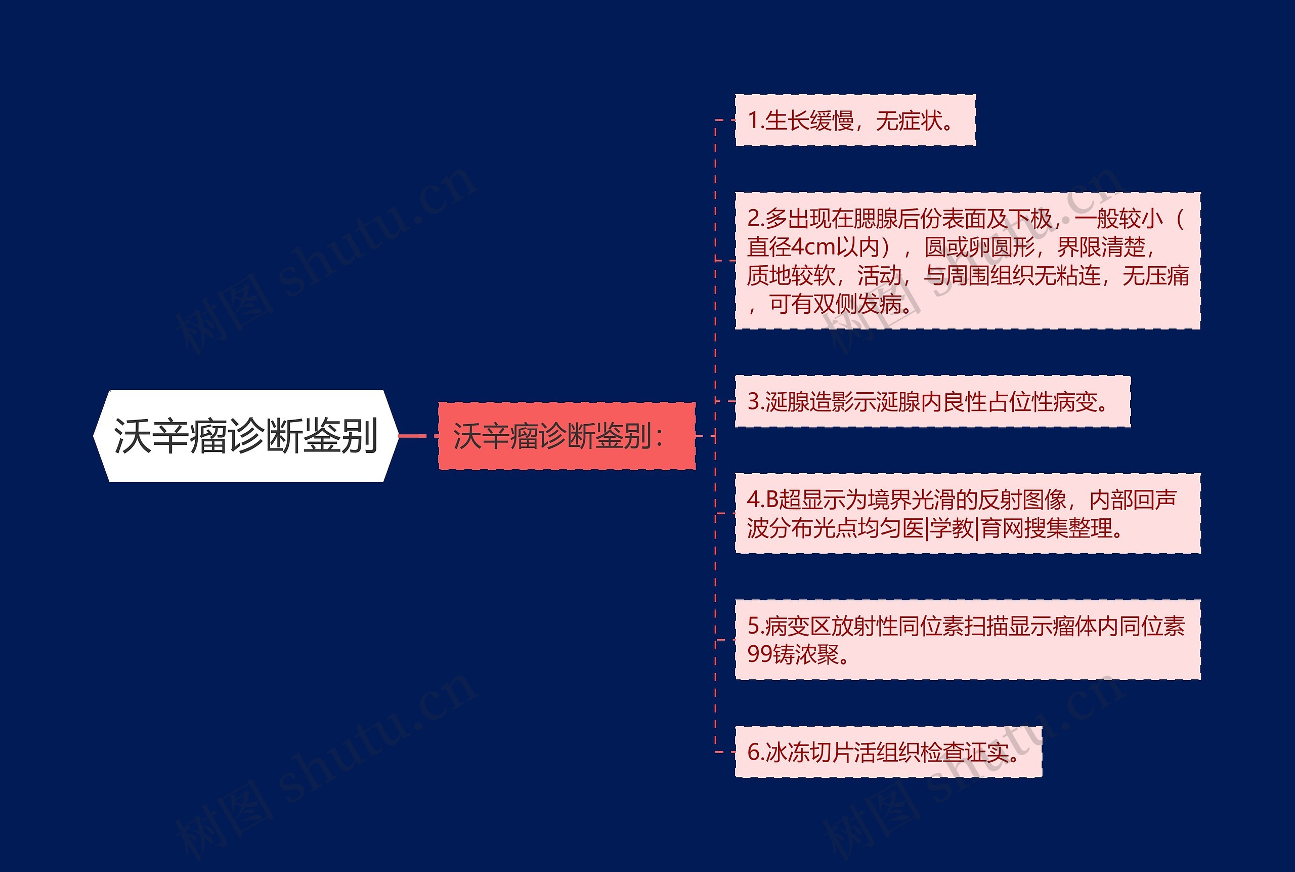 沃辛瘤诊断鉴别思维导图