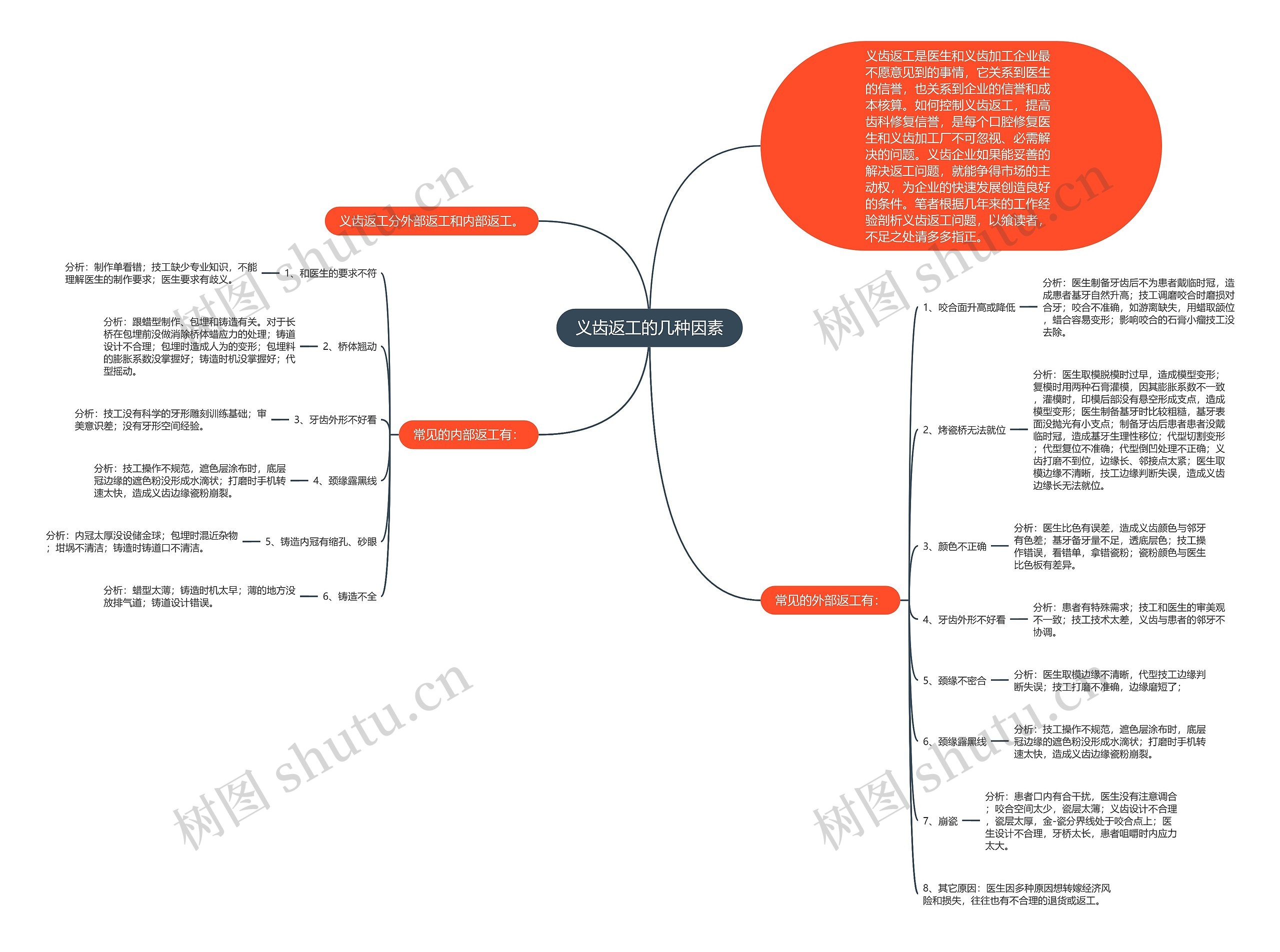 义齿返工的几种因素 义齿返工的几种因素
