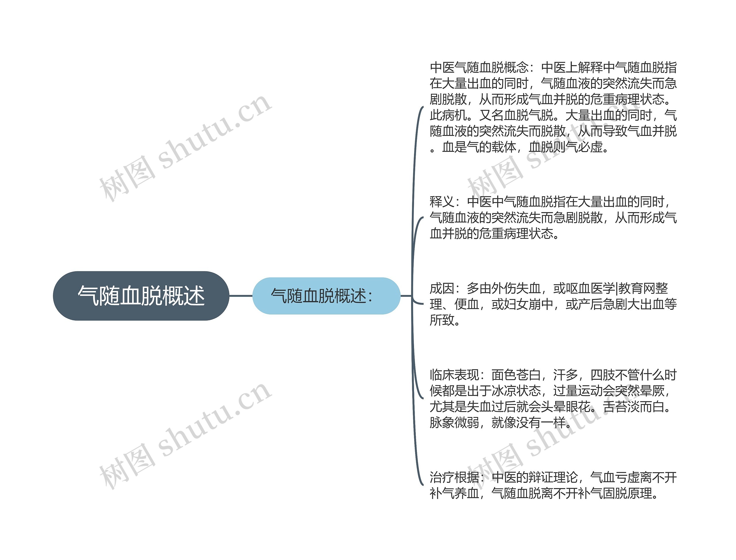 气随血脱概述思维导图