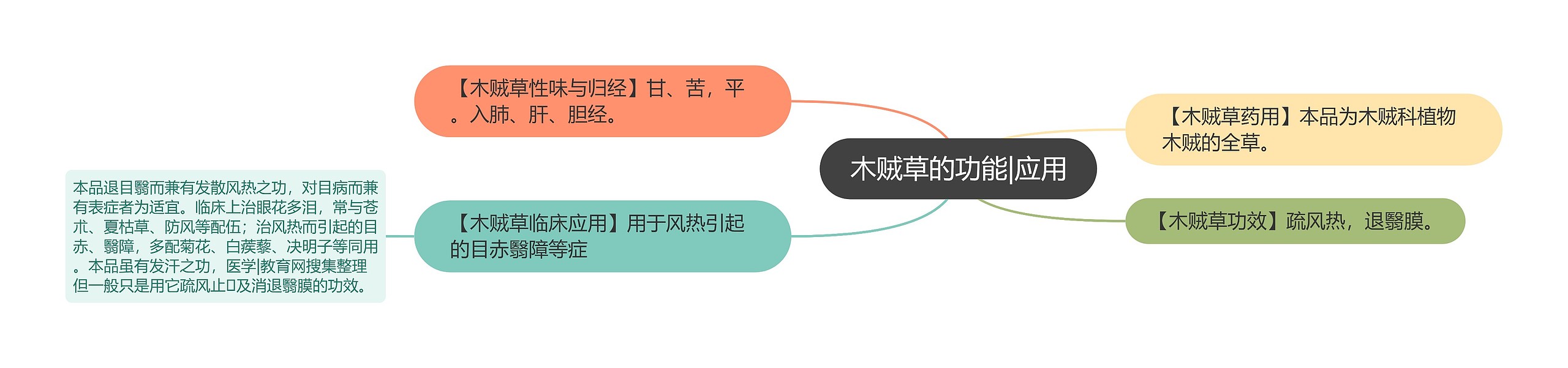 木贼草的功能|应用 木贼草的功能|应用