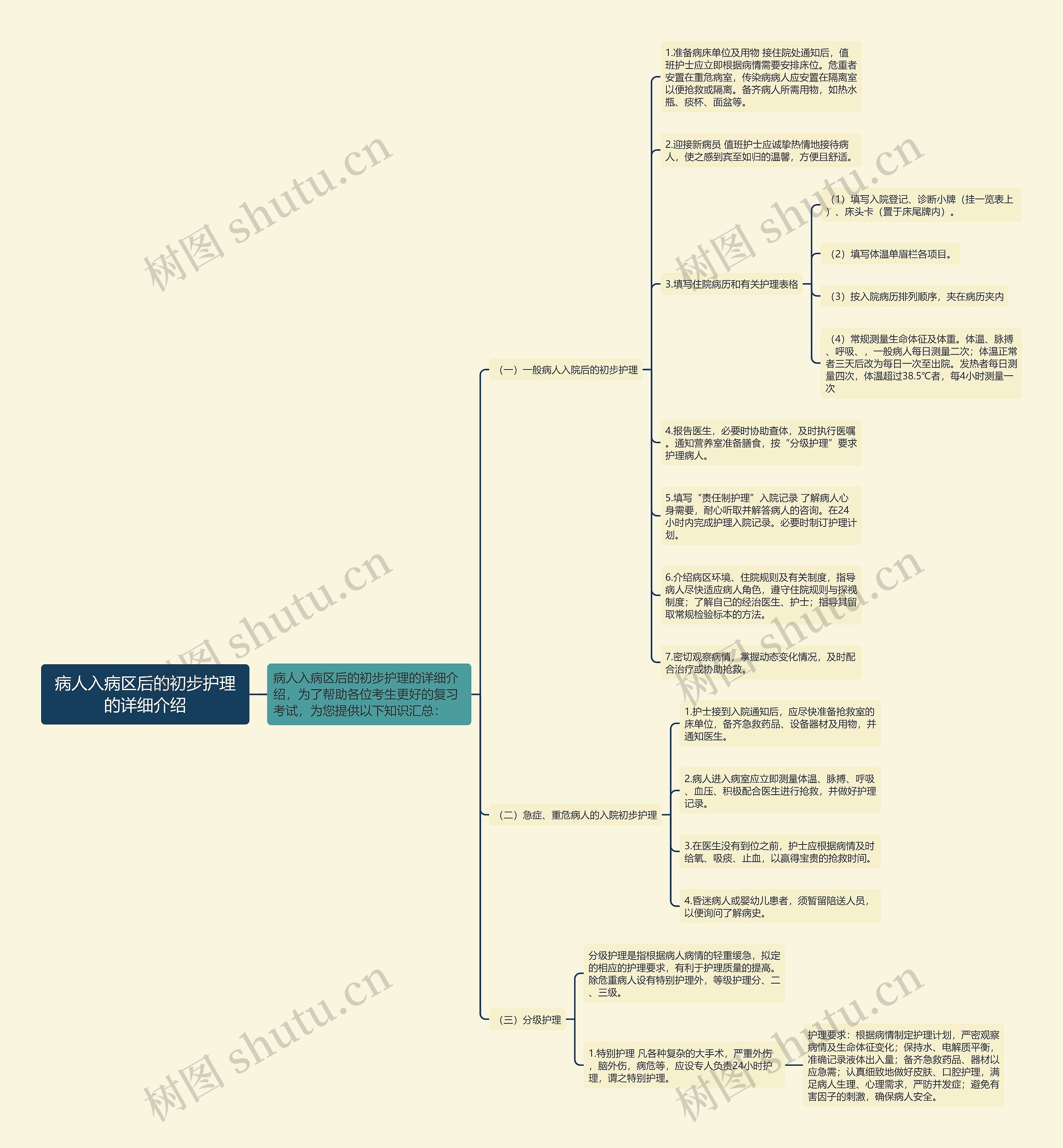 病人入病区后的初步护理的详细介绍 病人入病区后的初步护理的详细介绍