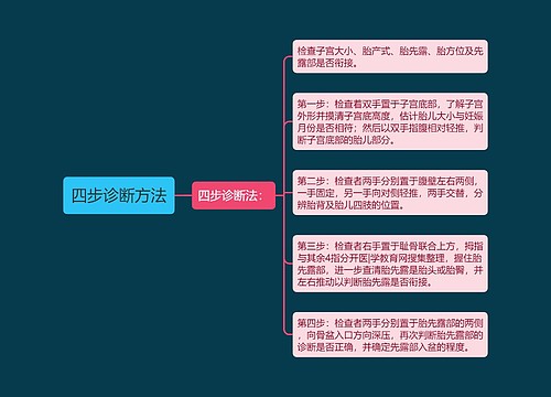 四步诊断方法