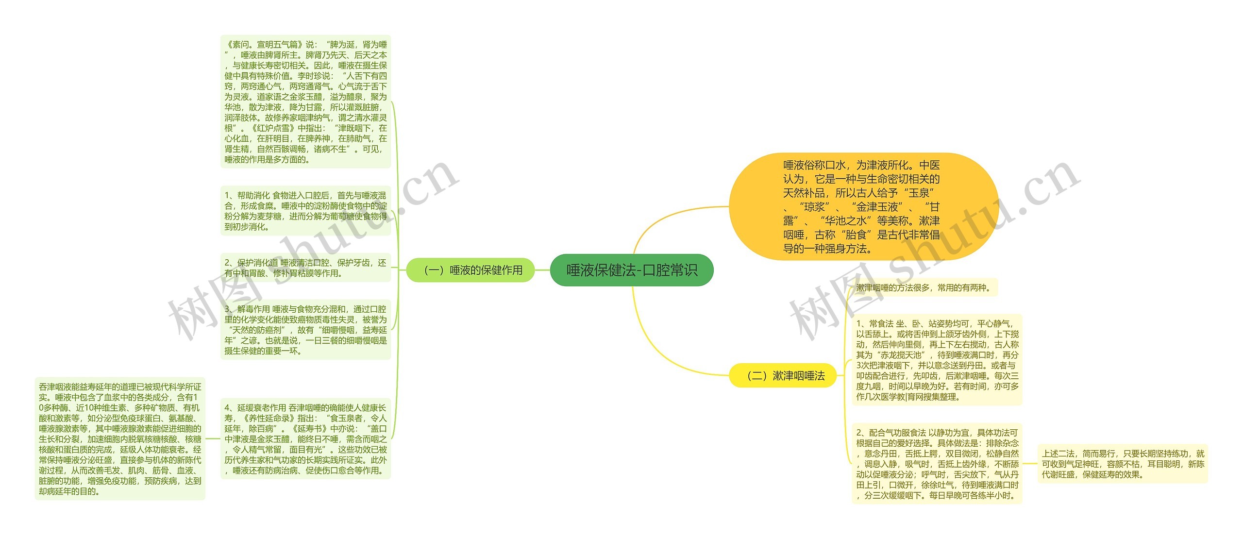 唾液保健法-口腔常识思维导图