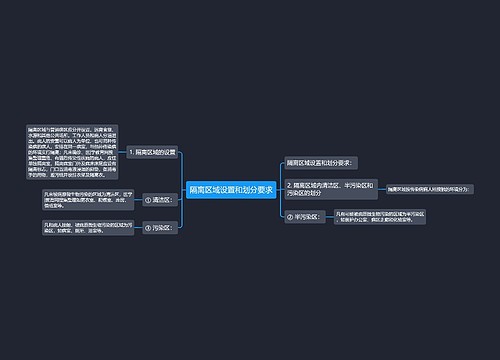 隔离区域设置和划分要求