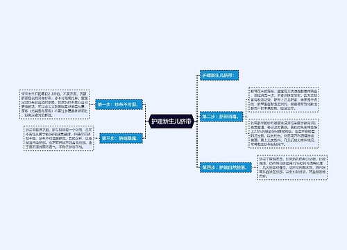 护理新生儿脐带