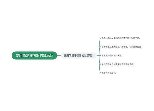 使用简易呼吸器的禁忌证