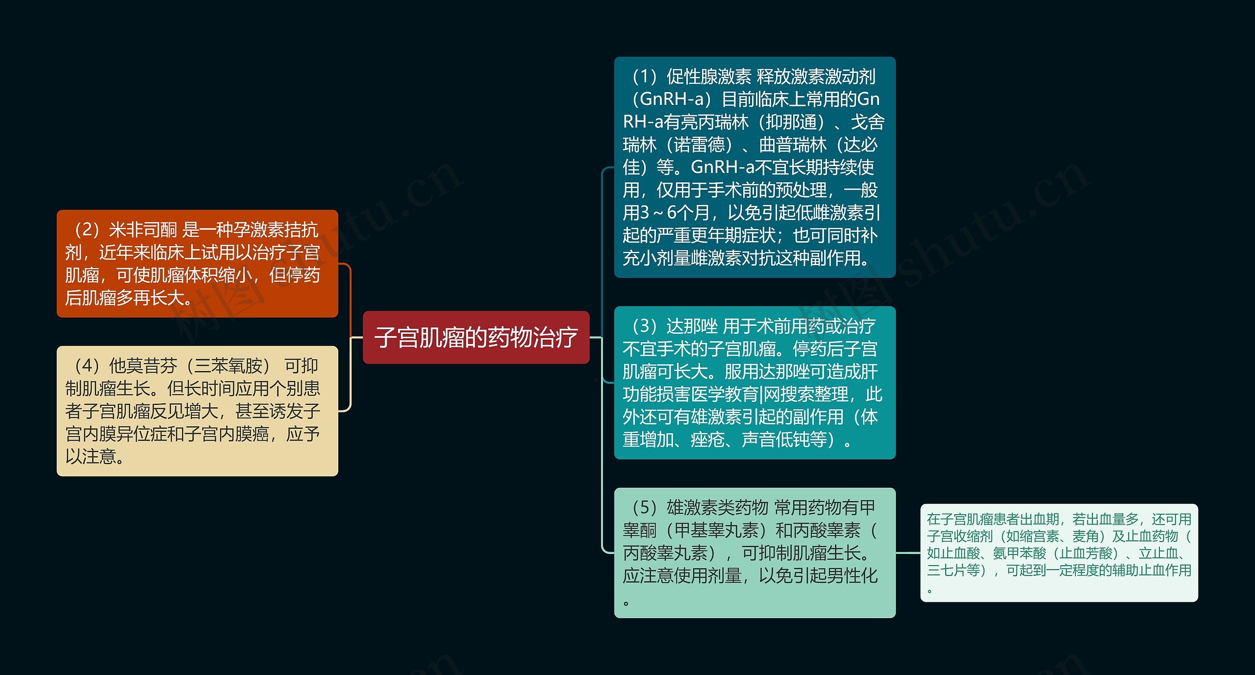 子宫肌瘤的药物治疗