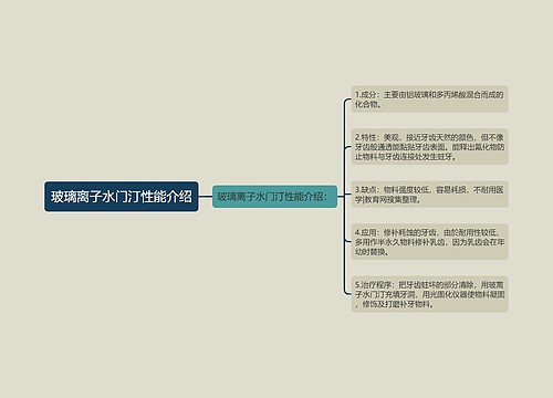 玻璃离子水门汀性能介绍