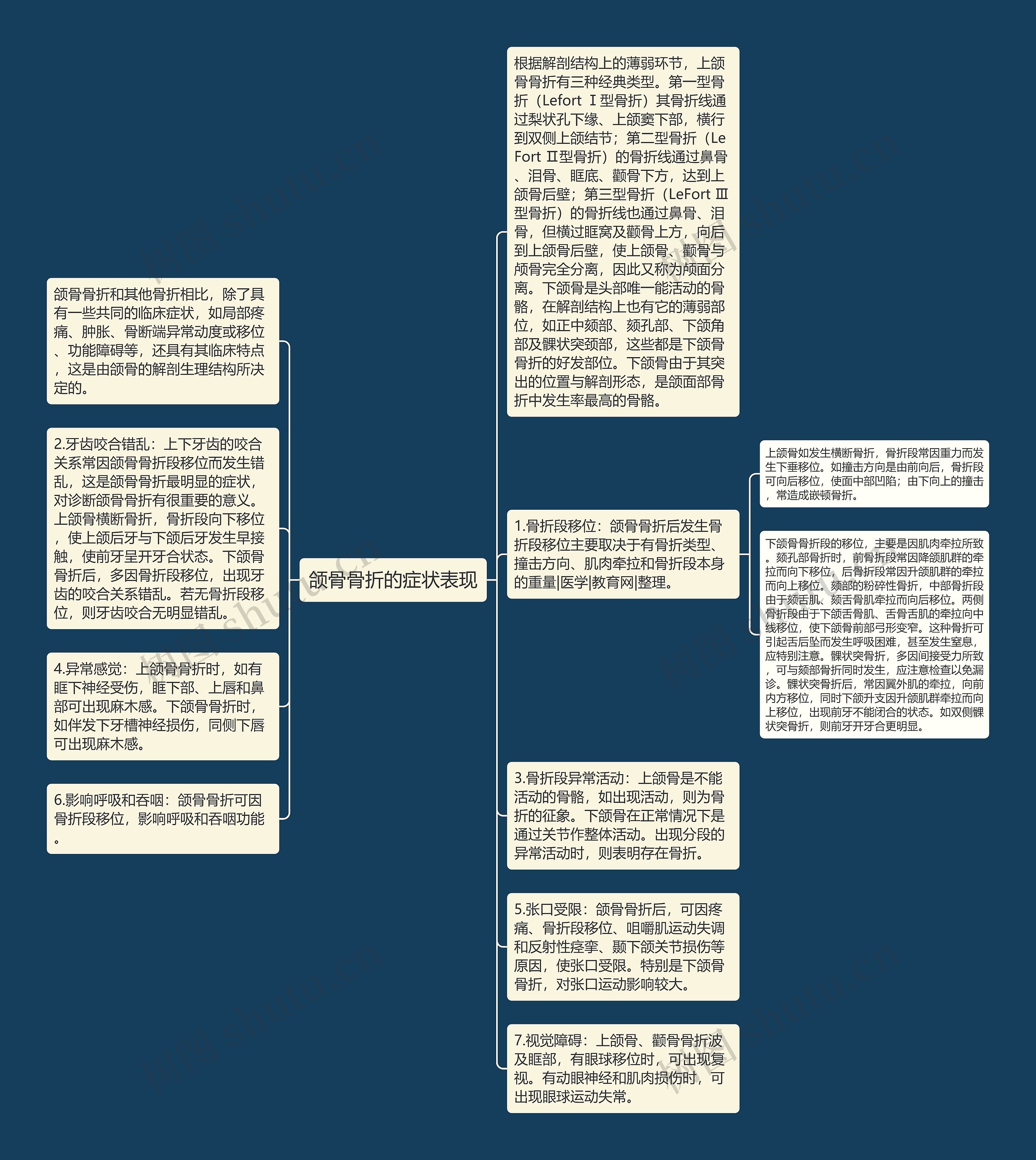 颌骨骨折的症状表现