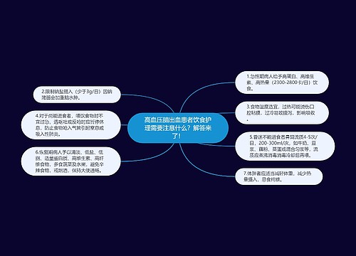 高血压脑出血患者饮食护理需要注意什么？解答来了！