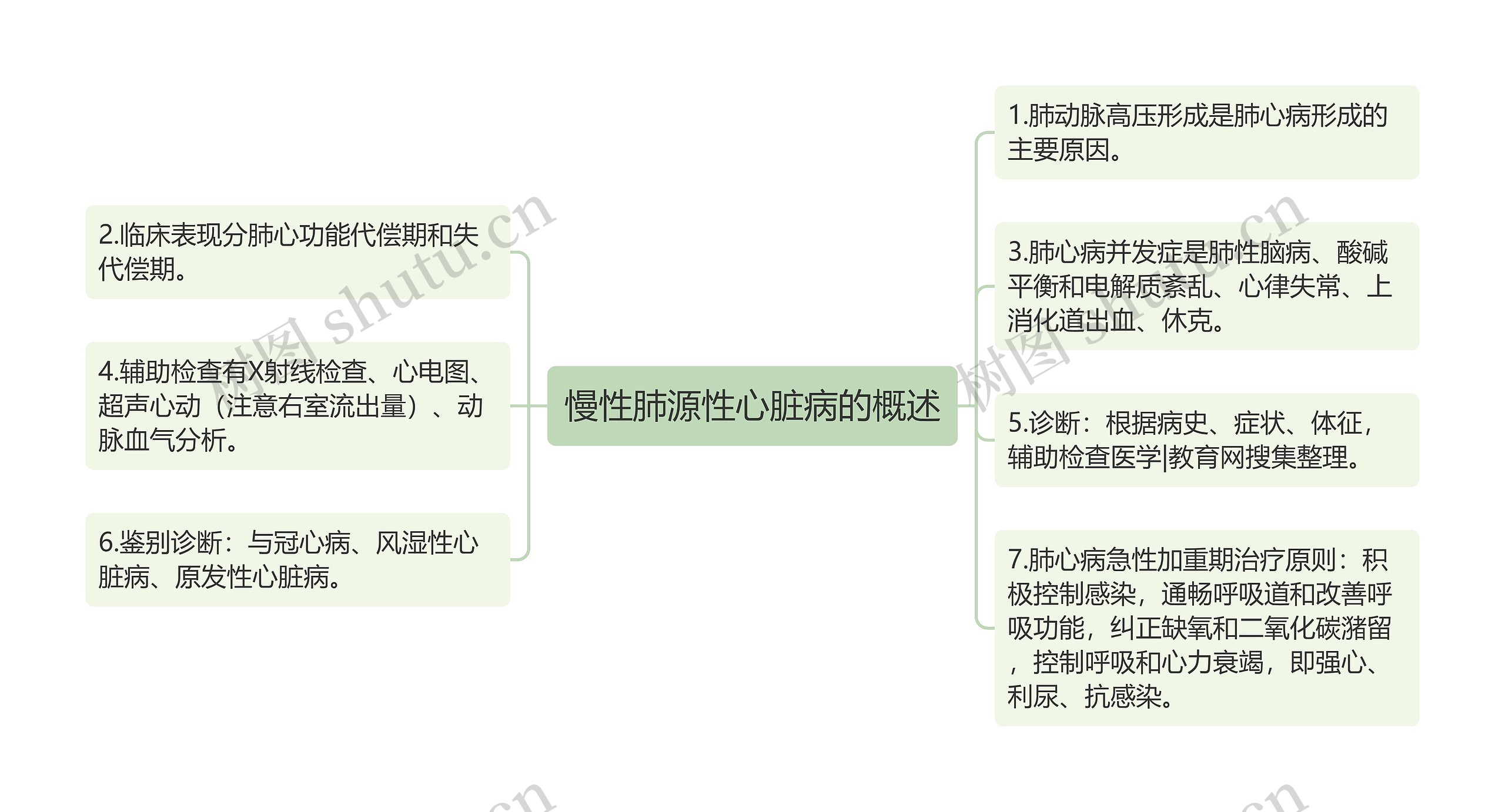 慢性肺源性心脏病的概述